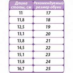 Ортопедические босоножки Twiki TW-123 синие